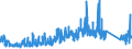 KN 63 /Exporte /Einheit = Preise (Euro/Tonne) /Partnerland: Algerien /Meldeland: Eur27_2020 /63:Andere Konfektionierte Spinnstoffwaren; Warenzusammenstellungen; Altwaren und Lumpen