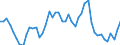 KN 63 /Exporte /Einheit = Preise (Euro/Tonne) /Partnerland: Tunesien /Meldeland: Eur27_2020 /63:Andere Konfektionierte Spinnstoffwaren; Warenzusammenstellungen; Altwaren und Lumpen