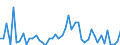 KN 63 /Exporte /Einheit = Preise (Euro/Tonne) /Partnerland: Libyen /Meldeland: Eur27_2020 /63:Andere Konfektionierte Spinnstoffwaren; Warenzusammenstellungen; Altwaren und Lumpen