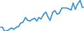 KN 63 /Exporte /Einheit = Preise (Euro/Tonne) /Partnerland: Aegypten /Meldeland: Eur27_2020 /63:Andere Konfektionierte Spinnstoffwaren; Warenzusammenstellungen; Altwaren und Lumpen