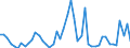 KN 63 /Exporte /Einheit = Preise (Euro/Tonne) /Partnerland: Sudan /Meldeland: Eur27_2020 /63:Andere Konfektionierte Spinnstoffwaren; Warenzusammenstellungen; Altwaren und Lumpen