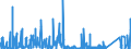 KN 63 /Exporte /Einheit = Preise (Euro/Tonne) /Partnerland: Sudan /Meldeland: Eur27_2020 /63:Andere Konfektionierte Spinnstoffwaren; Warenzusammenstellungen; Altwaren und Lumpen