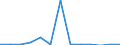 KN 63 /Exporte /Einheit = Preise (Euro/Tonne) /Partnerland: Süd-sudan /Meldeland: Eur27_2020 /63:Andere Konfektionierte Spinnstoffwaren; Warenzusammenstellungen; Altwaren und Lumpen