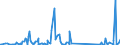 KN 63 /Exporte /Einheit = Preise (Euro/Tonne) /Partnerland: Süd-sudan /Meldeland: Eur27_2020 /63:Andere Konfektionierte Spinnstoffwaren; Warenzusammenstellungen; Altwaren und Lumpen