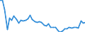 KN 63 /Exporte /Einheit = Preise (Euro/Tonne) /Partnerland: Mauretanien /Meldeland: Eur27_2020 /63:Andere Konfektionierte Spinnstoffwaren; Warenzusammenstellungen; Altwaren und Lumpen