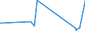 CN 63 /Exports /Unit = Prices (Euro/ton) /Partner: Western Sahara /Reporter: Eur27_2020 /63:Other Made-up Textile Articles; Sets; Worn Clothing and Worn Textile Articles; Rags