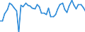 KN 63 /Exporte /Einheit = Preise (Euro/Tonne) /Partnerland: Mali /Meldeland: Eur27_2020 /63:Andere Konfektionierte Spinnstoffwaren; Warenzusammenstellungen; Altwaren und Lumpen