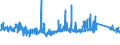 KN 63 /Exporte /Einheit = Preise (Euro/Tonne) /Partnerland: Mali /Meldeland: Eur27_2020 /63:Andere Konfektionierte Spinnstoffwaren; Warenzusammenstellungen; Altwaren und Lumpen