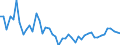 KN 63 /Exporte /Einheit = Preise (Euro/Tonne) /Partnerland: Burkina Faso /Meldeland: Eur27_2020 /63:Andere Konfektionierte Spinnstoffwaren; Warenzusammenstellungen; Altwaren und Lumpen