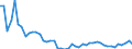 KN 63 /Exporte /Einheit = Preise (Euro/Tonne) /Partnerland: Niger /Meldeland: Eur27_2020 /63:Andere Konfektionierte Spinnstoffwaren; Warenzusammenstellungen; Altwaren und Lumpen