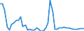 KN 63 /Exporte /Einheit = Preise (Euro/Tonne) /Partnerland: Tschad /Meldeland: Eur27_2020 /63:Andere Konfektionierte Spinnstoffwaren; Warenzusammenstellungen; Altwaren und Lumpen