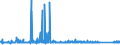 KN 63 /Exporte /Einheit = Preise (Euro/Tonne) /Partnerland: Tschad /Meldeland: Eur27_2020 /63:Andere Konfektionierte Spinnstoffwaren; Warenzusammenstellungen; Altwaren und Lumpen