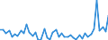 KN 63 /Exporte /Einheit = Preise (Euro/Tonne) /Partnerland: Kap Verde /Meldeland: Eur27_2020 /63:Andere Konfektionierte Spinnstoffwaren; Warenzusammenstellungen; Altwaren und Lumpen