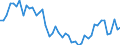 KN 63 /Exporte /Einheit = Preise (Euro/Tonne) /Partnerland: Senegal /Meldeland: Eur27_2020 /63:Andere Konfektionierte Spinnstoffwaren; Warenzusammenstellungen; Altwaren und Lumpen