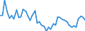 KN 63 /Exporte /Einheit = Preise (Euro/Tonne) /Partnerland: Gambia /Meldeland: Eur27_2020 /63:Andere Konfektionierte Spinnstoffwaren; Warenzusammenstellungen; Altwaren und Lumpen