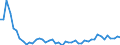 KN 63 /Exporte /Einheit = Preise (Euro/Tonne) /Partnerland: Guinea-biss. /Meldeland: Eur27_2020 /63:Andere Konfektionierte Spinnstoffwaren; Warenzusammenstellungen; Altwaren und Lumpen