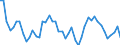 KN 63 /Exporte /Einheit = Preise (Euro/Tonne) /Partnerland: Guinea /Meldeland: Eur27_2020 /63:Andere Konfektionierte Spinnstoffwaren; Warenzusammenstellungen; Altwaren und Lumpen