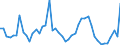 KN 63 /Exporte /Einheit = Preise (Euro/Tonne) /Partnerland: Sierra Leone /Meldeland: Eur27_2020 /63:Andere Konfektionierte Spinnstoffwaren; Warenzusammenstellungen; Altwaren und Lumpen