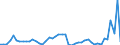 KN 63 /Exporte /Einheit = Preise (Euro/Tonne) /Partnerland: Liberia /Meldeland: Eur27_2020 /63:Andere Konfektionierte Spinnstoffwaren; Warenzusammenstellungen; Altwaren und Lumpen