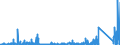 KN 63 /Exporte /Einheit = Preise (Euro/Tonne) /Partnerland: Liberia /Meldeland: Eur27_2020 /63:Andere Konfektionierte Spinnstoffwaren; Warenzusammenstellungen; Altwaren und Lumpen