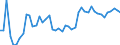 KN 63 /Exporte /Einheit = Preise (Euro/Tonne) /Partnerland: Elfenbeink. /Meldeland: Eur27_2020 /63:Andere Konfektionierte Spinnstoffwaren; Warenzusammenstellungen; Altwaren und Lumpen