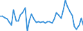 KN 63 /Exporte /Einheit = Preise (Euro/Tonne) /Partnerland: Ghana /Meldeland: Eur27_2020 /63:Andere Konfektionierte Spinnstoffwaren; Warenzusammenstellungen; Altwaren und Lumpen