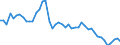KN 63 /Exporte /Einheit = Preise (Euro/Tonne) /Partnerland: Togo /Meldeland: Eur27_2020 /63:Andere Konfektionierte Spinnstoffwaren; Warenzusammenstellungen; Altwaren und Lumpen