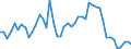 KN 63 /Exporte /Einheit = Preise (Euro/Tonne) /Partnerland: Benin /Meldeland: Eur27_2020 /63:Andere Konfektionierte Spinnstoffwaren; Warenzusammenstellungen; Altwaren und Lumpen