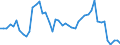 KN 63 /Exporte /Einheit = Preise (Euro/Tonne) /Partnerland: Nigeria /Meldeland: Eur27_2020 /63:Andere Konfektionierte Spinnstoffwaren; Warenzusammenstellungen; Altwaren und Lumpen