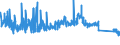 CN 63 /Exports /Unit = Prices (Euro/ton) /Partner: Nigeria /Reporter: Eur27_2020 /63:Other Made-up Textile Articles; Sets; Worn Clothing and Worn Textile Articles; Rags