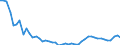 KN 63 /Exporte /Einheit = Preise (Euro/Tonne) /Partnerland: Kamerun /Meldeland: Eur27_2020 /63:Andere Konfektionierte Spinnstoffwaren; Warenzusammenstellungen; Altwaren und Lumpen