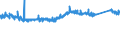 KN 63 /Exporte /Einheit = Preise (Euro/Tonne) /Partnerland: Kamerun /Meldeland: Eur27_2020 /63:Andere Konfektionierte Spinnstoffwaren; Warenzusammenstellungen; Altwaren und Lumpen