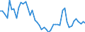 KN 63 /Exporte /Einheit = Preise (Euro/Tonne) /Partnerland: Zentralaf.republik /Meldeland: Eur27_2020 /63:Andere Konfektionierte Spinnstoffwaren; Warenzusammenstellungen; Altwaren und Lumpen