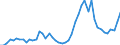 KN 63 /Exporte /Einheit = Preise (Euro/Tonne) /Partnerland: Aequat.guin. /Meldeland: Eur27_2020 /63:Andere Konfektionierte Spinnstoffwaren; Warenzusammenstellungen; Altwaren und Lumpen
