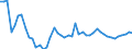 KN 63 /Exporte /Einheit = Preise (Euro/Tonne) /Partnerland: S.tome /Meldeland: Eur27_2020 /63:Andere Konfektionierte Spinnstoffwaren; Warenzusammenstellungen; Altwaren und Lumpen