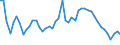 KN 63 /Exporte /Einheit = Preise (Euro/Tonne) /Partnerland: Gabun /Meldeland: Eur27_2020 /63:Andere Konfektionierte Spinnstoffwaren; Warenzusammenstellungen; Altwaren und Lumpen