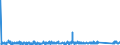 KN 64019290 /Exporte /Einheit = Preise (Euro/Bes. Maßeinheiten) /Partnerland: Finnland /Meldeland: Eur27_2020 /64019290:Schuhe, Wasserdicht, mit Laufsohlen aus Kautschuk Oder Kunststoff und Oberteil aus Kunststoff, bei Denen Weder das Oberteil mit der Laufsohle Noch das Oberteil Selbst, Durch Nähen, Nieten, Nageln, Schrauben, Stecken Oder ähnl. Verfahren Zusammengefügt Ist, nur den Knöchel Bedeckend (Ausg. mit Metallschutz in Vorderkappe Sowie Orthopädische Schuhe, Schuhe mit Fest Angebrachten Roll- Oder Schlittschuhen, Schuhe mit Spielzeugcharakter und Sportschuhe)