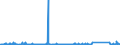 KN 64019900 /Exporte /Einheit = Preise (Euro/Bes. Maßeinheiten) /Partnerland: Serbien /Meldeland: Eur27_2020 /64019900:Schuhe, Wasserdicht, mit Laufsohlen und Oberteil aus Kautschuk Oder Kunststoff, bei Denen Weder das Oberteil mit der Laufsohle Noch das Oberteil Selbst, Durch Nähen, Nieten, Schrauben, Stecken Oder ähnl. Verfahren Zusammengefügt ist (Ausg. nur den Knöchel Bedeckend Sowie mit Metallschutz in Vorderkappe, Orthopädische Schuhe, Schuhe mit Fest Angebrachten Roll- Oder Schlittschuhen, Schuhe mit Spielzeugcharakter und Sportschuhe)