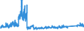 KN 6401 /Exporte /Einheit = Preise (Euro/Tonne) /Partnerland: Ver.koenigreich /Meldeland: Eur27_2020 /6401:Schuhe, Wasserdicht, mit Laufsohlen und Oberteil aus Kautschuk Oder Kunststoff, bei Denen Weder das Oberteil mit der Laufsohle Noch das Oberteil Selbst, Durch Nähen, Nieten, Nageln, Schrauben, Stecken Oder ähnl. Verfahren Zusammengefügt ist (Ausg. Orthopädische Schuhe, Schuhe mit Spielzeugcharakter, und Schuhe mit Fest Angebrachten Schlittschuhen, Schienbeinschützer und ähnl. Sportschutzausrüstungen)