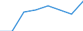 KN 64021100 /Exporte /Einheit = Preise (Euro/Bes. Maßeinheiten) /Partnerland: Ver.koenigreich /Meldeland: Eur27 /64021100:Skistiefel und Skilanglaufschuhe, mit Laufsohlen und Oberteil aus Kautschuk Oder Kunststoff (Ausg. Wasserdichte Schuhe der Position 6401)