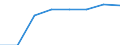 KN 64021100 /Exporte /Einheit = Preise (Euro/Bes. Maßeinheiten) /Partnerland: Kanada /Meldeland: Eur27 /64021100:Skistiefel und Skilanglaufschuhe, mit Laufsohlen und Oberteil aus Kautschuk Oder Kunststoff (Ausg. Wasserdichte Schuhe der Position 6401)