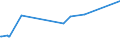 KN 64021290 /Exporte /Einheit = Preise (Euro/Bes. Maßeinheiten) /Partnerland: San Marino /Meldeland: Europäische Union /64021290:Snowboardschuhe mit Laufsohlen und Oberteil aus Kautschuk Oder Kunststoff (Ausg. Wasserdichte Schuhe der Pos. 6401)