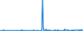 KN 64021290 /Exporte /Einheit = Preise (Euro/Bes. Maßeinheiten) /Partnerland: Tuerkei /Meldeland: Eur27_2020 /64021290:Snowboardschuhe mit Laufsohlen und Oberteil aus Kautschuk Oder Kunststoff (Ausg. Wasserdichte Schuhe der Pos. 6401)