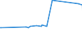 CN 64021290 /Exports /Unit = Prices (Euro/suppl. units) /Partner: Montenegro /Reporter: Eur27_2020 /64021290:Snowboard Boots With Outer Soles and Uppers of Rubber or Plastics (Excl. Waterproof Footwear of Heading 6401)