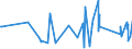 CN 64021290 /Exports /Unit = Prices (Euro/suppl. units) /Partner: Greenland /Reporter: Eur27_2020 /64021290:Snowboard Boots With Outer Soles and Uppers of Rubber or Plastics (Excl. Waterproof Footwear of Heading 6401)