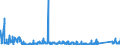 KN 64022000 /Exporte /Einheit = Preise (Euro/Bes. Maßeinheiten) /Partnerland: Tschechien /Meldeland: Eur27_2020 /64022000:Schuhe mit Laufsohlen und Oberteil aus Kautschuk Oder Kunststoff, mit Oberteil aus Bändern Oder Riemen, mit der Sohle Durch Zapfen Zusammengesteckt (Ausg. Schuhe, die den Charakter von Spielzeug Haben)