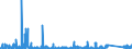 KN 64022000 /Exporte /Einheit = Preise (Euro/Bes. Maßeinheiten) /Partnerland: Russland /Meldeland: Eur27_2020 /64022000:Schuhe mit Laufsohlen und Oberteil aus Kautschuk Oder Kunststoff, mit Oberteil aus Bändern Oder Riemen, mit der Sohle Durch Zapfen Zusammengesteckt (Ausg. Schuhe, die den Charakter von Spielzeug Haben)