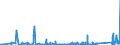 KN 64022000 /Exporte /Einheit = Preise (Euro/Bes. Maßeinheiten) /Partnerland: Aegypten /Meldeland: Eur27_2020 /64022000:Schuhe mit Laufsohlen und Oberteil aus Kautschuk Oder Kunststoff, mit Oberteil aus Bändern Oder Riemen, mit der Sohle Durch Zapfen Zusammengesteckt (Ausg. Schuhe, die den Charakter von Spielzeug Haben)