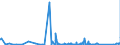 KN 64022000 /Exporte /Einheit = Preise (Euro/Bes. Maßeinheiten) /Partnerland: Kamerun /Meldeland: Eur27_2020 /64022000:Schuhe mit Laufsohlen und Oberteil aus Kautschuk Oder Kunststoff, mit Oberteil aus Bändern Oder Riemen, mit der Sohle Durch Zapfen Zusammengesteckt (Ausg. Schuhe, die den Charakter von Spielzeug Haben)