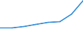 KN 64023010 /Exporte /Einheit = Preise (Euro/Bes. Maßeinheiten) /Partnerland: Belgien/Luxemburg /Meldeland: Eur27 /64023010:Schuhe mit Laufsohlen aus Kautschuk Oder Kunststoff und mit Oberteil aus Kautschuk, mit Einem Metallschutz in der Vorderkappe (Ausg. Wasserdichte Schuhe der Position 6401, Sportschuhe und Orthopaedische Schuhe)